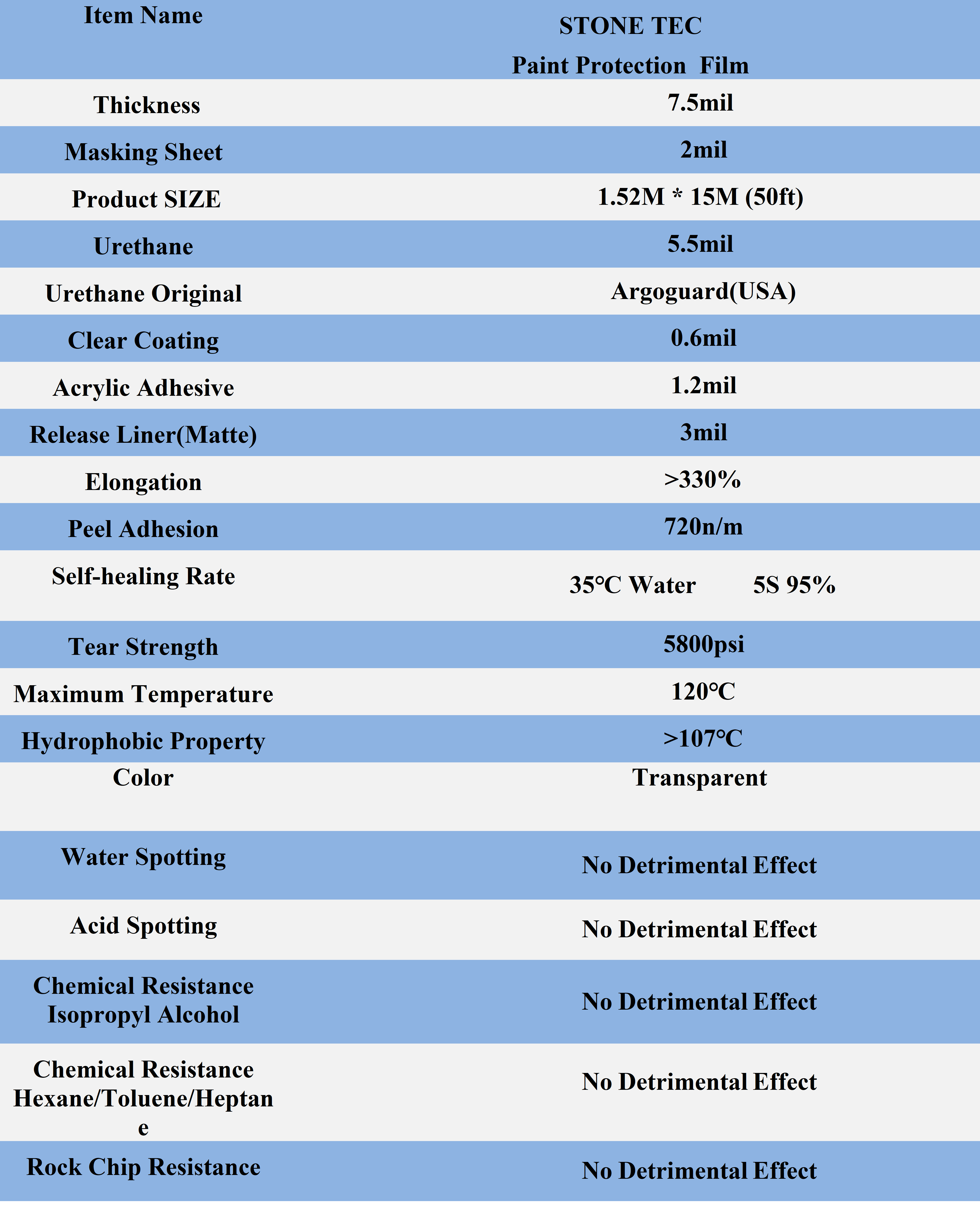 Specifications 